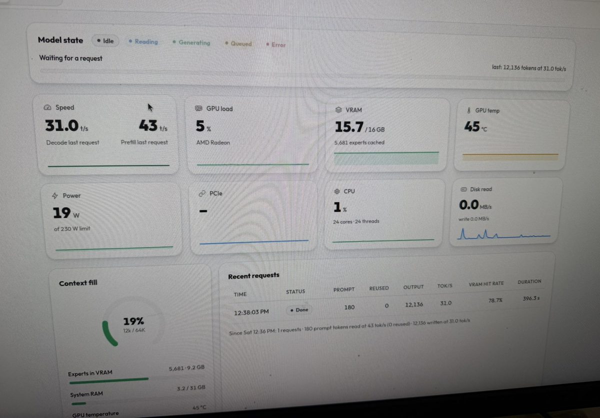 Strata dashboard zobrazující 31 žetonů za sekundu